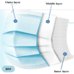 Three Layers Of Protection Disposable mask(box)